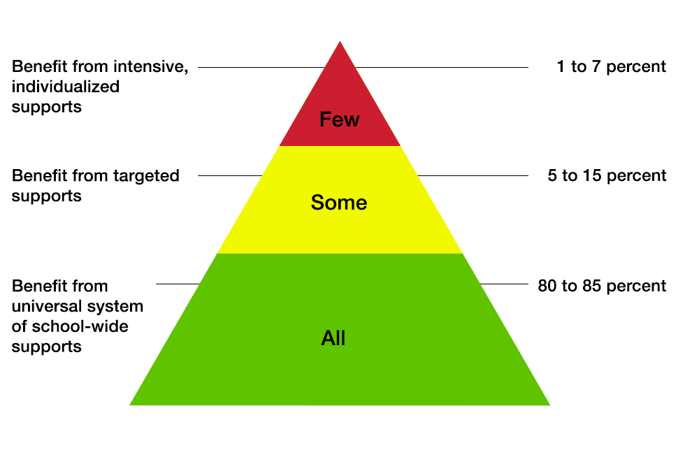 response-to-intervention-rti